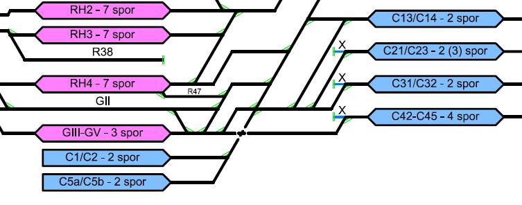 Resultater for sporkapasitet Kapasitetsgrense, deling av stammer i spor virkedag Kapasitetsgrense (=forventet kapasitet) [TEU/år] Andel delte stammer totalt virkedag ved forventet kapasitet Andel