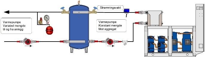 På større varmepumper installerer vi en grense for å beskytte aggregatet. F.eks.