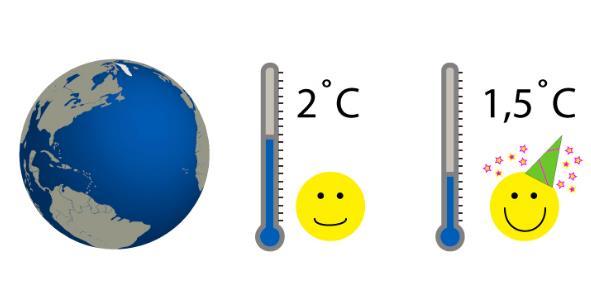 Fornybar energi for å redusere virkningene av klimaendringene Parisavtalen trådte i kraft 4.