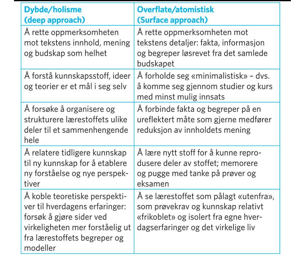 Dette kan visualiseres ved hjelp av gestaltfiguren Rubins vase (under), der overflatetilnærming vil rette oppmerksomhet mot selve vasen, og kan gi gode