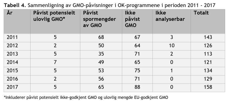 Trender Risikobasert prøveuttaket Antar at risikoprofilen er konstant Pearson's Chi-squared test