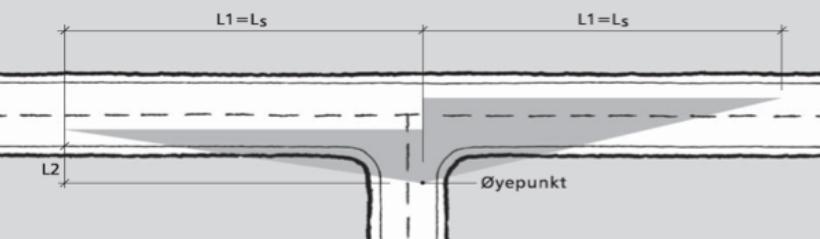 26 SVV Hb N100) Tabell 3: Siktkrav i avkjørsler L2, (m) (kilde: tabell E.6 i SVV Hb N100) 3.