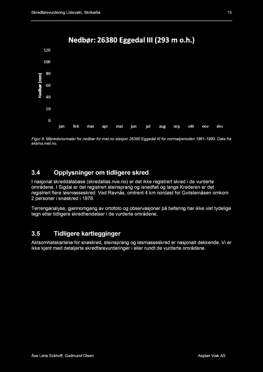 I Sigdal er det registrert steinsprang og isnedfall og langs Krøderen er det registrert flere løsmasseskred. Ved Ravnås, omtrent 4 km nordøst for Gvitsteinåse n omkom 2 personer i snøskred i 1978.