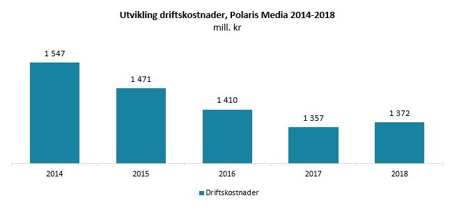 Strategi, sentrale risikofaktorer og utsiktene fremover Strategi Polaris Medias hovedfokus er å bygge et konsern hvor mediehusene lager god lokal og regional journalistikk som evner å engasjere i