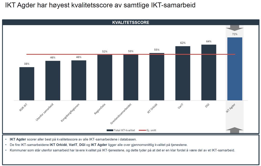 Fordeler ved IKT-samarbeid Resultat av