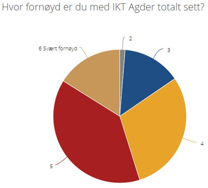 IKT Agder leverer vi ihht. avtale?