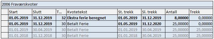 Midlertidig økning før juni (5) Infotype 2006, etter bruk av