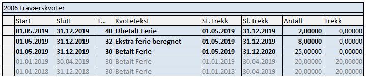 Varig økning før juni (2) Infotype 2006 Fraværskvoter, etter manuell