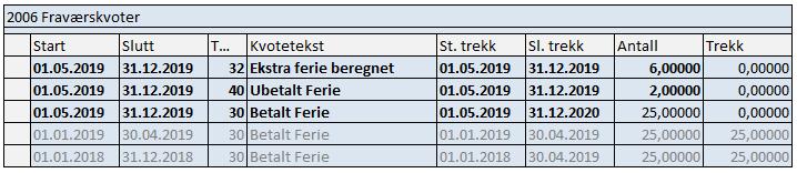 Varig økning før juni (4) Infotype 2006 Fraværskvoter, etter manuell