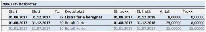 Noen litt vanskeligere eksempler (3): Varig reduksjon etter juni (3) IT2006, etter manuell korrigering: IT0416 «Gamle