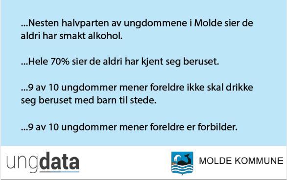 Her kommer litt tall om ungdommenes bruk av alkohol og deres forhold til venner og foreldre. Litt under halvparten (47 %) av disse Moldeungdommene har aldri brukt alkohol.