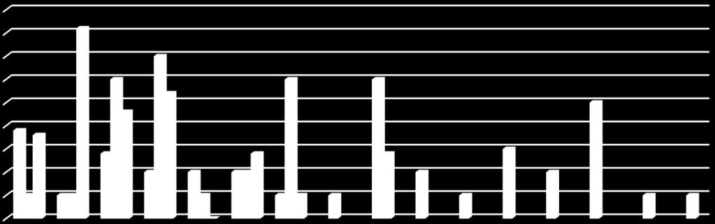 Stikkprøvekontroll PEFC N03, 7.3 Status: Kravpunktene i PEFC skogstandard og kvalitet og miljøaspekter for 2018 (TQM ID 118) danner grunnlaget for hva som sjekkes på stikkprøvekontrollene.