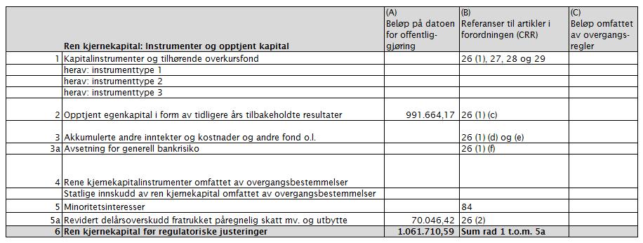 Informasjon i samsvar med kravene i