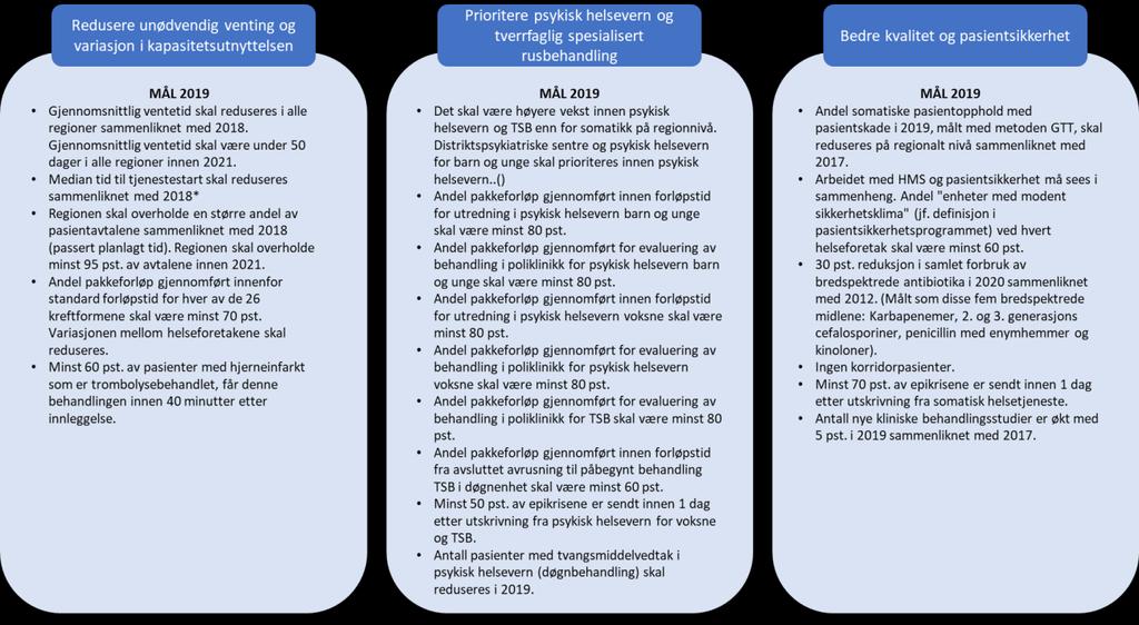 Digital Patologi vil derfor også understøtte visjonen «én innbygger én journal».