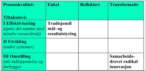 På vei mot