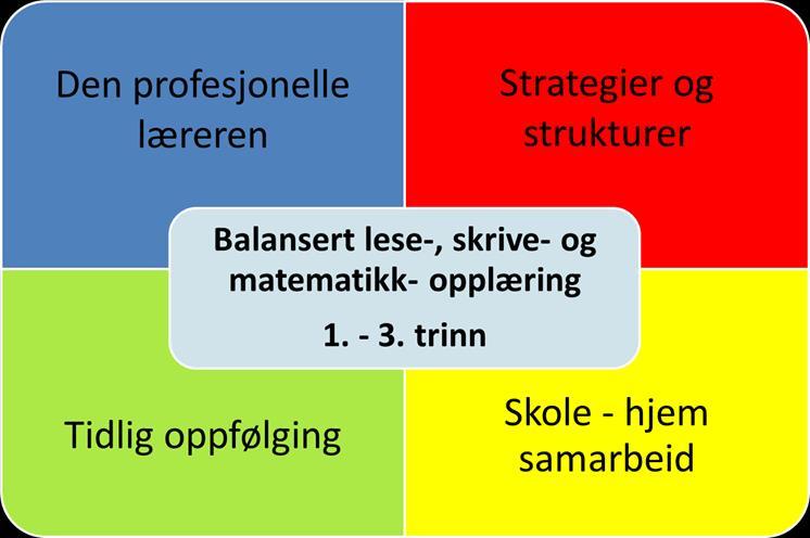 Stasjonsundervisning metodikk 1-3 trinn Lærerstyrt stasjon Variert