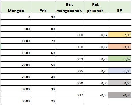 Slik at Dråpen sin drikkeflaske blir én av flere typer drikkeflasker i markedet. I drikkeflaskemarkedet skiller denne seg ut på design, og kanskje funksjon og merke.