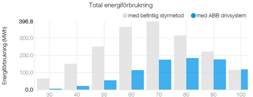 EnergySave calculator