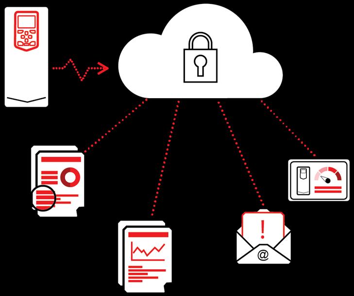 ABB Ability Condition Monitoring service Se alle mulighetene i driven din ABB Ability Condition Monitoring for drives er en tjeneste som gir deg nøyaktig sanntidsinformasjon om hendelser på driven