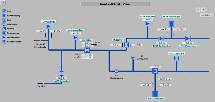 800xA Bruk av driftskontroll for videre energioptimalisering Vi har til nå bl.a. sett på hvordan man bør optimalisere en pumpe med tanke på energiforbruk.