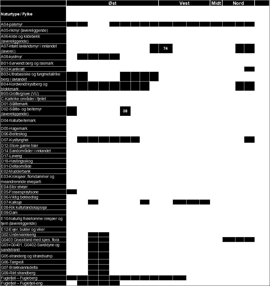 Rød = stort udekket vernebehov, gul = middels udekket vernebehov, grønn = lavt udekket vernebehov.