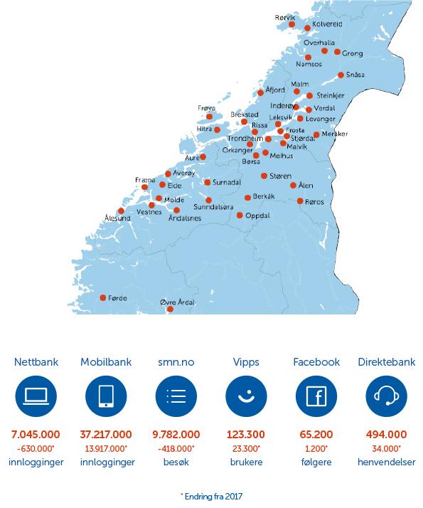 Til stede Vi satser på en kombinasjon av dyktige rådgivere