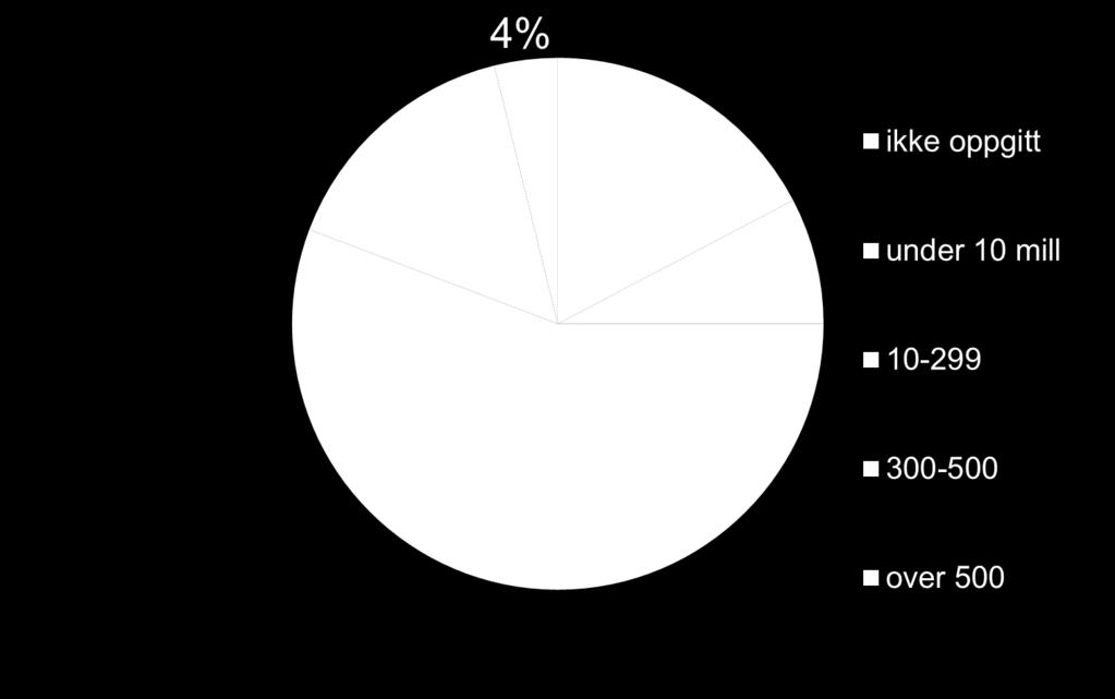 Statusrapport Nasjonal e-helseportefølje mai 3.5.