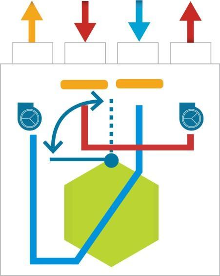 Ce conduit doit être isolé thermiquement et hermétique pour éviter la condensation du côté extérieur et intérieur du conduit.