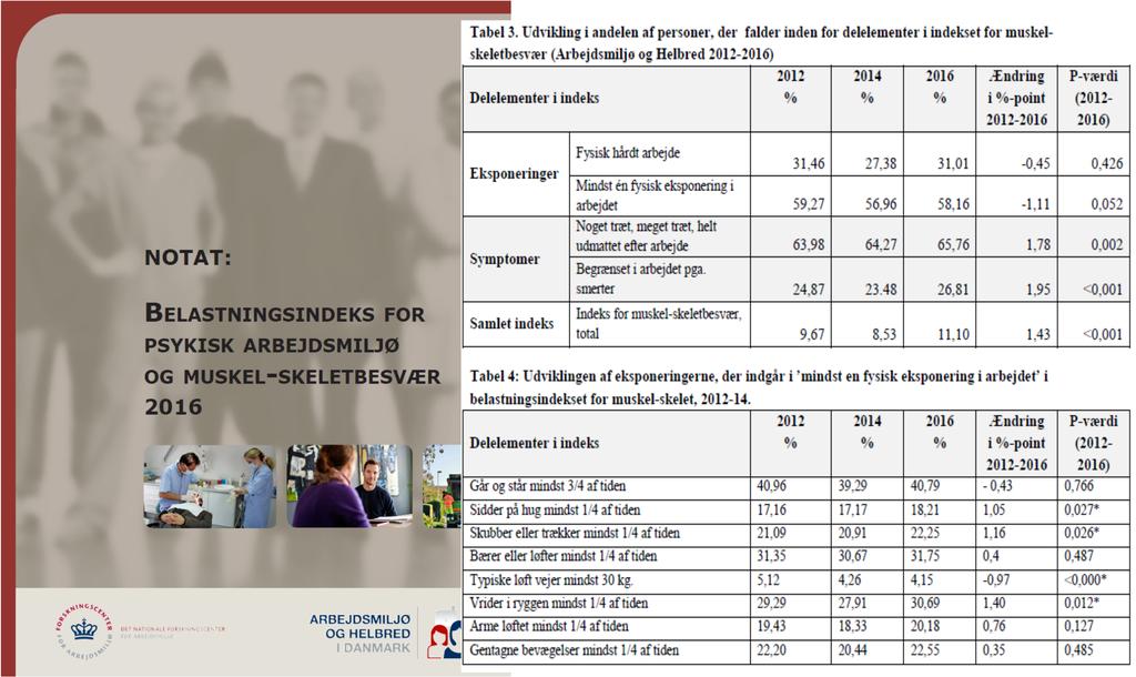 o Noget træt, meget træt, helt udmattet efter arbejde o Begrænset i arbejdet pga