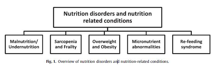 Cederholm et al 2015 Fact box: Two alternative ways to diagnose malnutrition.