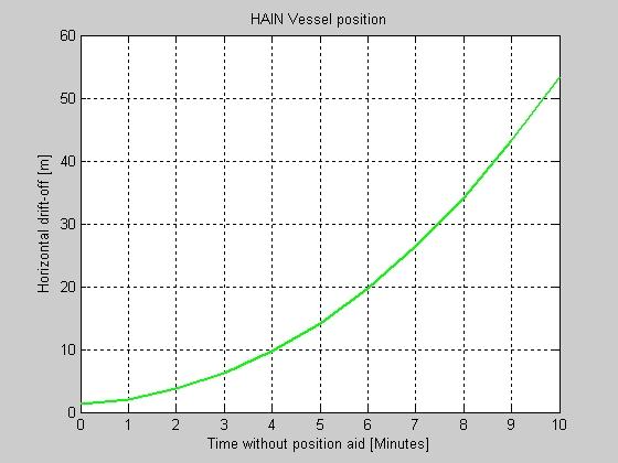 HAIN - Simulations VesselPos
