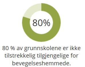 BARNEHAGE, SKOLE OG FRITID