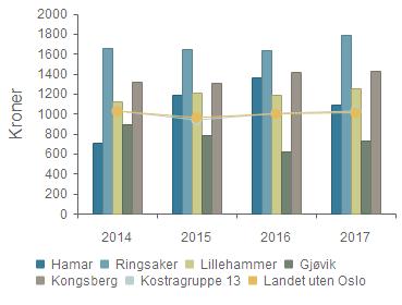 endelig deflator (TBU).