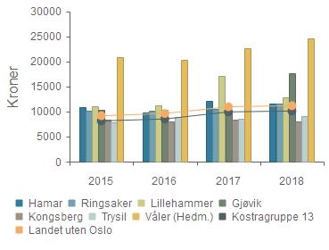 til føringen av utgifter for enslige mindreårige og om volumet på antall enslige mindreårige i disse kommunene.