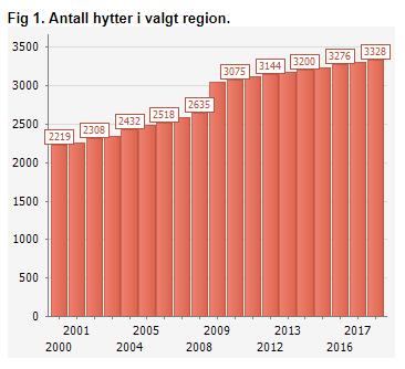 til fritidsformål.