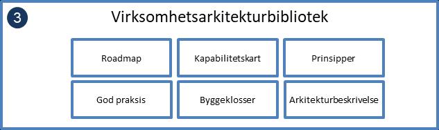 fasene i gjennomføringen av veikartet. 8.