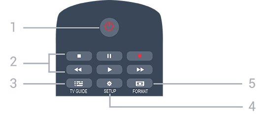 5 Fjernkontroll 5.1 Oversikt over knapper topp 1. Standby / på Slår TV-en på eller tilbake i standby-modus. 2.