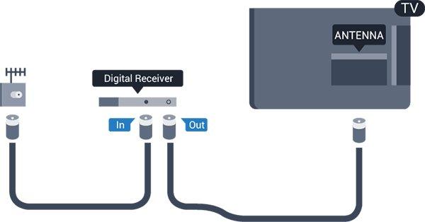 Disse programmene har et høyt kopibeskyttelsesnivå. Passord og PIN-koder For enkelte CAM-moduler må du angi en PIN-kode for å kunne se på kanalene.