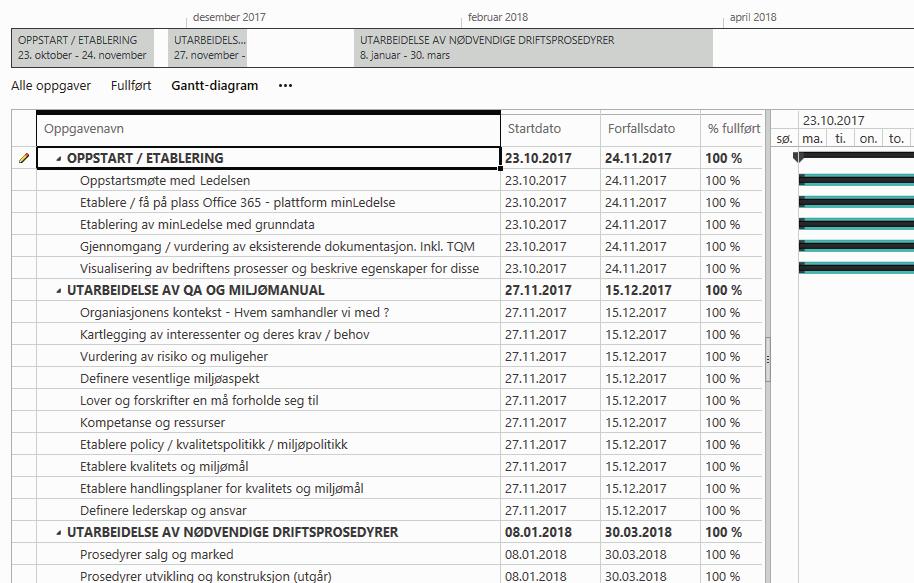 5 - Etablere kvalitets- og miljømål og handlingsplaner for å innfri disse Organisasjonen skal