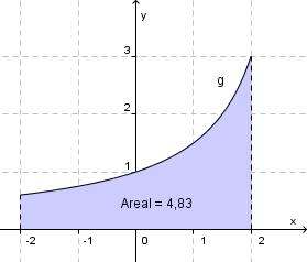 .7.9 a) Regn ut det bestemte integralet u du d du d d d du du ln u ln u u ln ln 5 0 ln5 4,8 b) Bruk et digitalt
