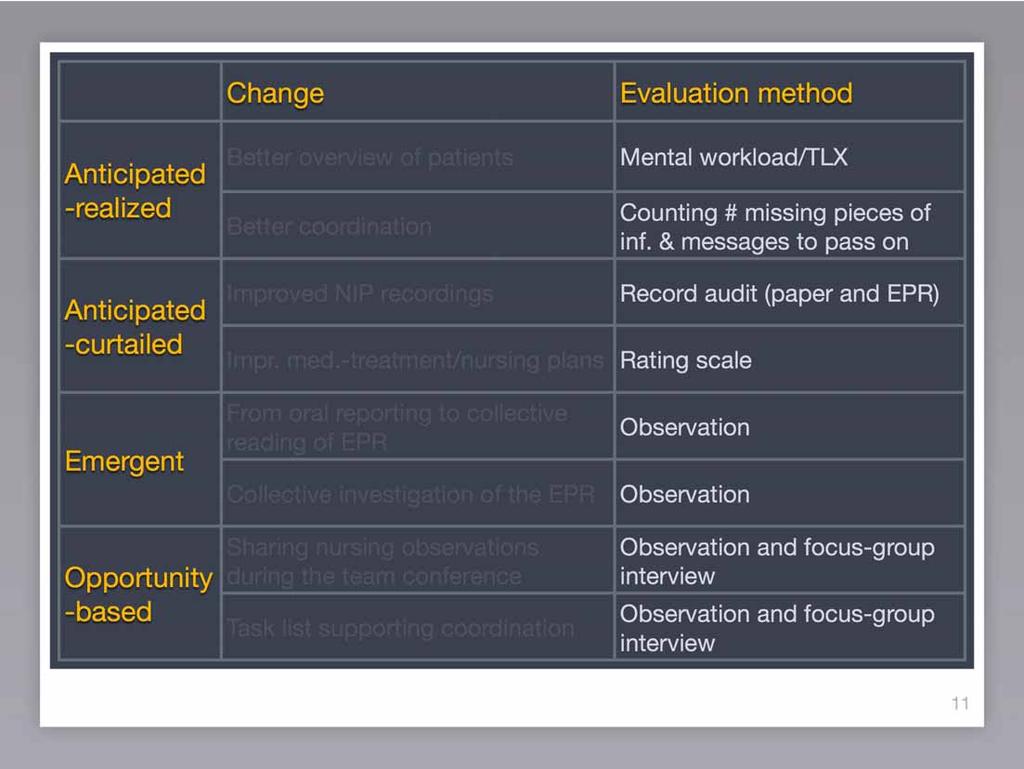 Quantitative assessment & documentation Qualitative