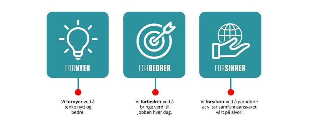 Våre verdier Verdiene ligger også til grunn for