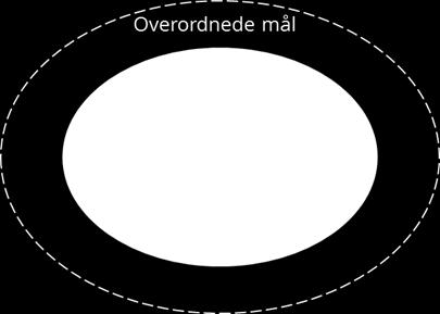 Evalueringskriterier ved valg av totalentreprenør Entreprenørens presentasjon av kompetanse