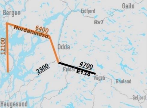 Hvordan påvirker ulik grad av E134-utbygging Hordalandsdiagonalen? Vi ser av Figur 3-2 under at etablering av Vågsli Gvammen slår relativt mye ut på trafikken på Hordalandsdiagonalen.