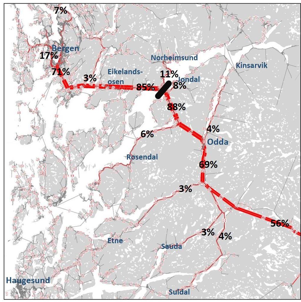 Figur 3-5: Fordeling av trafikk: Prosent av trafikken som passerer snittet på Hardangerfjordbroen (markert med sort strek i figuren). Basert på alt. 5 med fullverdig E134 (Hovedalternativet).