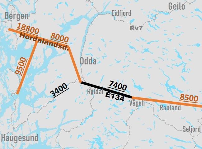 Trafikktallene over Haukeli er i alternativ 5 Hovedalternativet tilnærmet like det som ble funnet i Øst-Vestutredningen og kan derfor sies å stadfeste disse tallene.