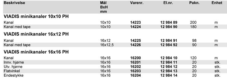 10x10 16x16 16x12,5 25x16 32x16 25x25 40x40 40x25 60x25 60x40 60x60 12 984 90 12 984 10 12 984 92 12 984 20 12 984 30 12 984 40 12 984 80 12 984 50 12 984 60 12 984 94 12 985 30 80x25