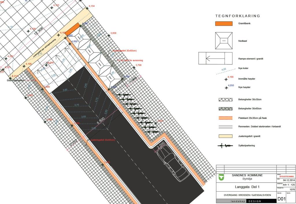 2. Grøntplan -