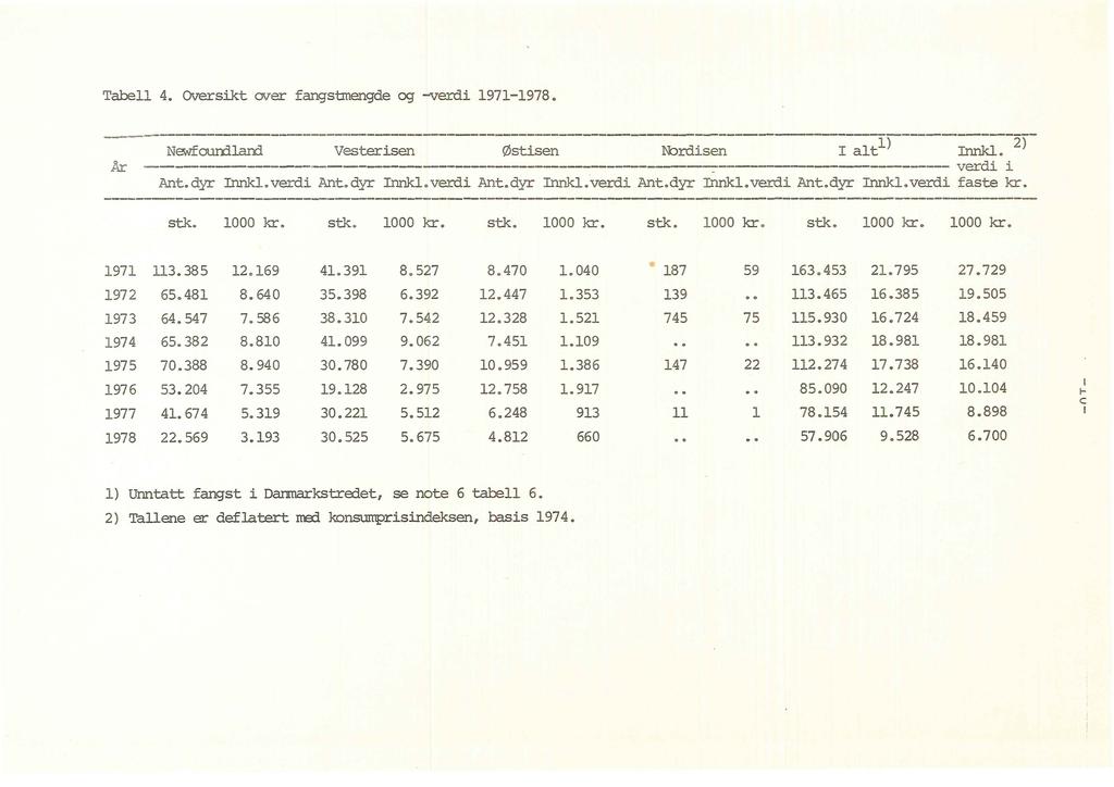 Tabe 4. Oversikt over fangsbmengde og -v~i 1971-1978.