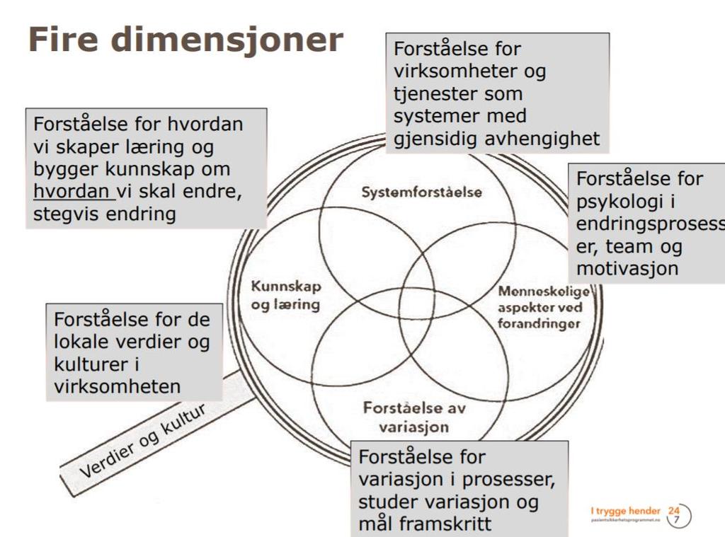 Dimensjoner ved